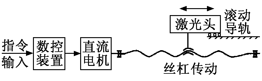 山东雕刻机厂家