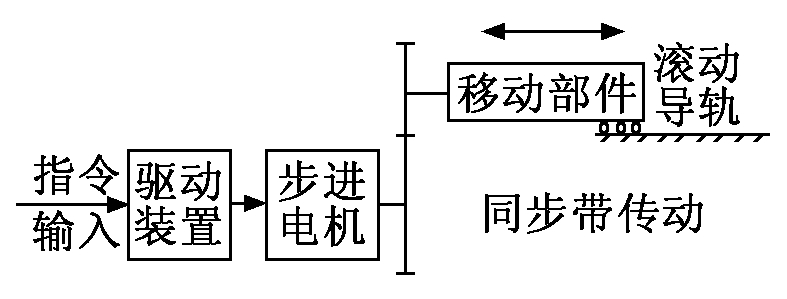 山东雕刻机厂家